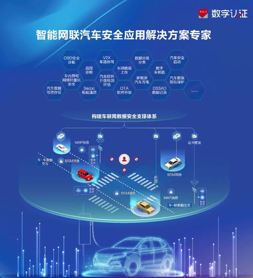 數(shù)字認(rèn)證亮相2024智能汽車信息安全大會，分享車聯(lián)網(wǎng)密碼安全建設(shè)經(jīng)驗(yàn)