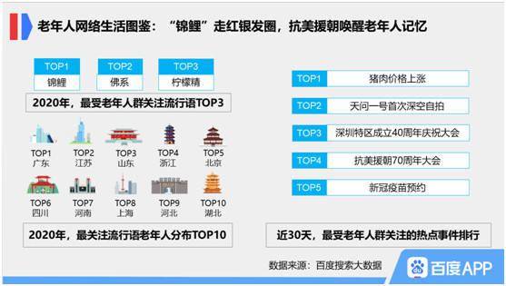 重陽敬老新趨勢 大數(shù)據(jù)揭示老年人線上問診量激增89%，健康體檢預(yù)約量大幅增長