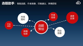 書業(yè)數(shù)據(jù)監(jiān)控與服務(wù) 邁入大數(shù)據(jù)新時(shí)代